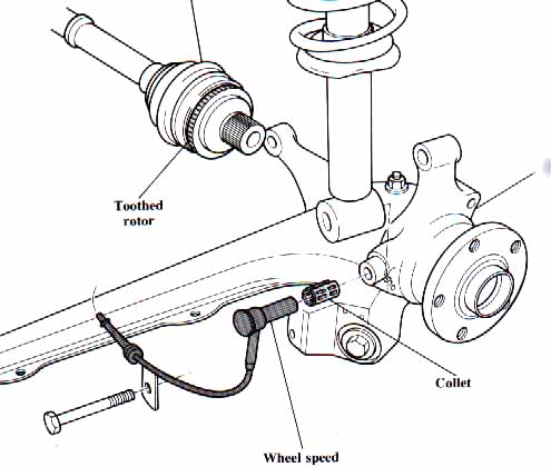 ABS_Sensor_Late.jpg