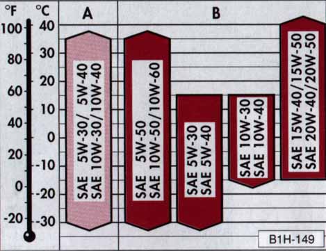 Toyota Oil Recommendation Chart