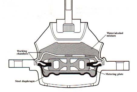 Diagram courtesy of Audi America