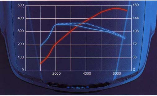 http://www.sjmautotechnik.com/trouble_shooting/ecupic/s2hp.jpg