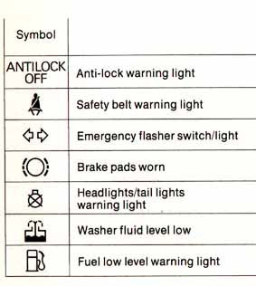 dashboard warning symbols