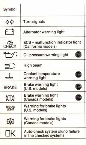 What is the warning light with the exclamation symbol?