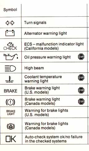 Bmw instrument cluster symbols explained #2